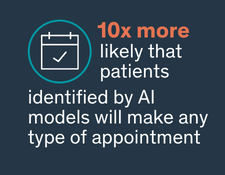 AI models help increase healthcare marketing ROI