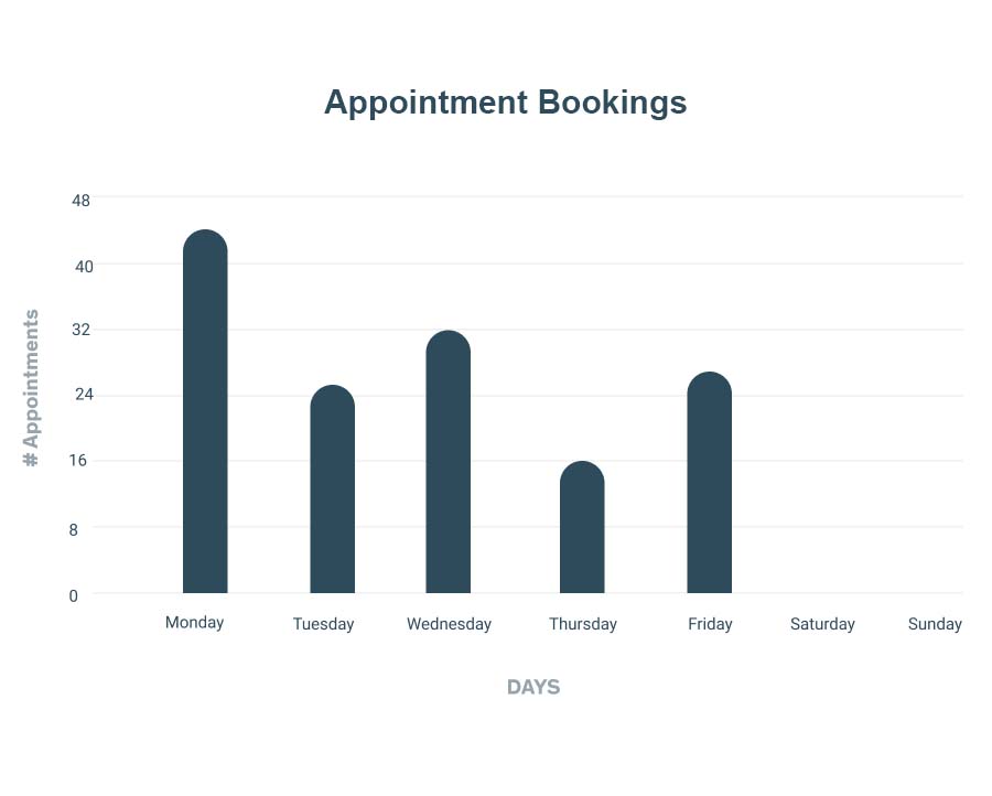 Appointment Bookings