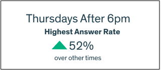 highest answer rate 