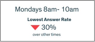 lowest answer rate 